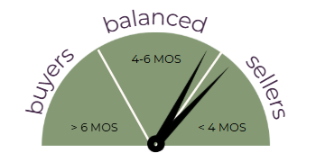 Months of Inventory Graphic