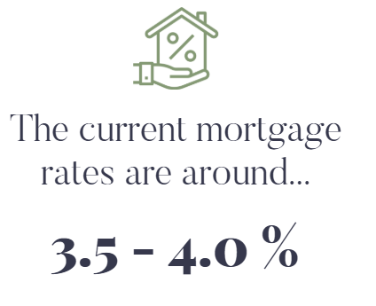 Mortgage Interest Rates